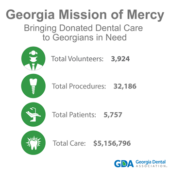 Mission of Mercy impact infographic