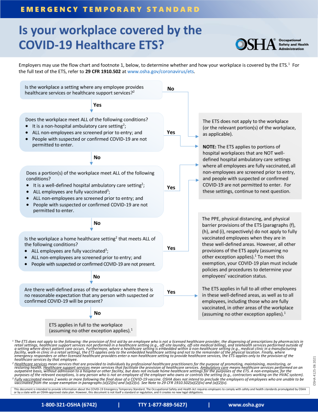 Is your workplace covered by the COVID 19 Healthcare ETS?