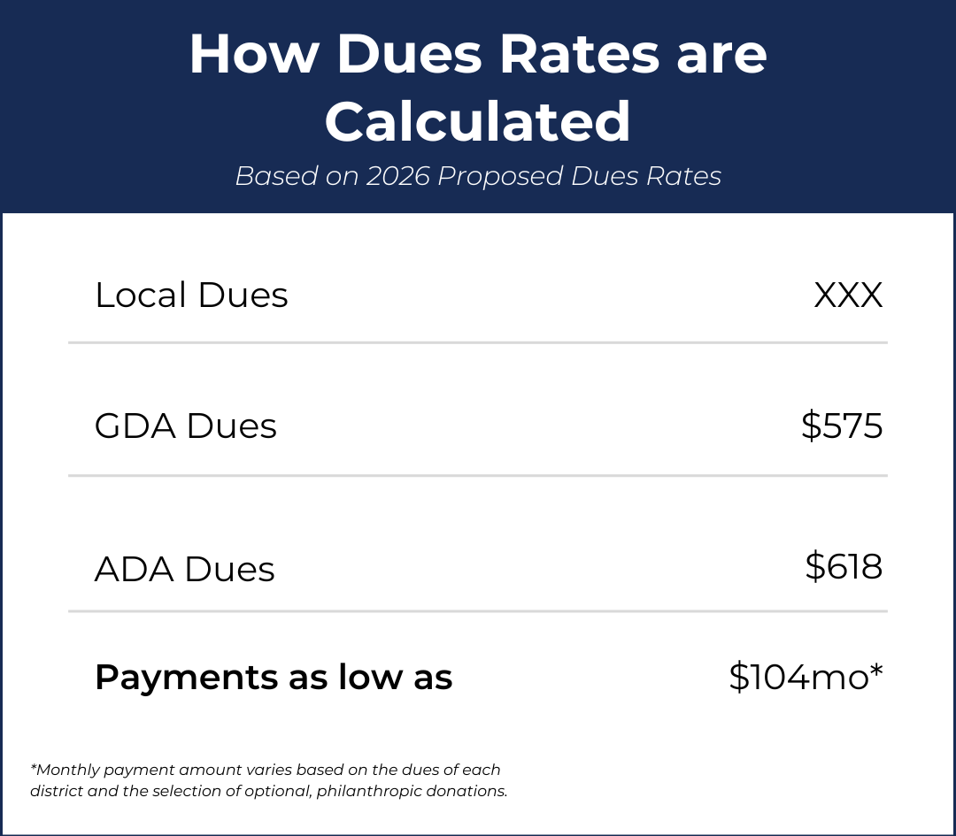 2026 Dues Estimator 2026 Dues Estimator