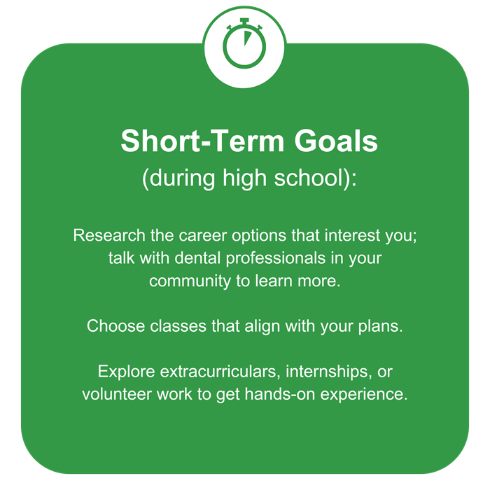 Green Short Term Goals Green Short Term Goals