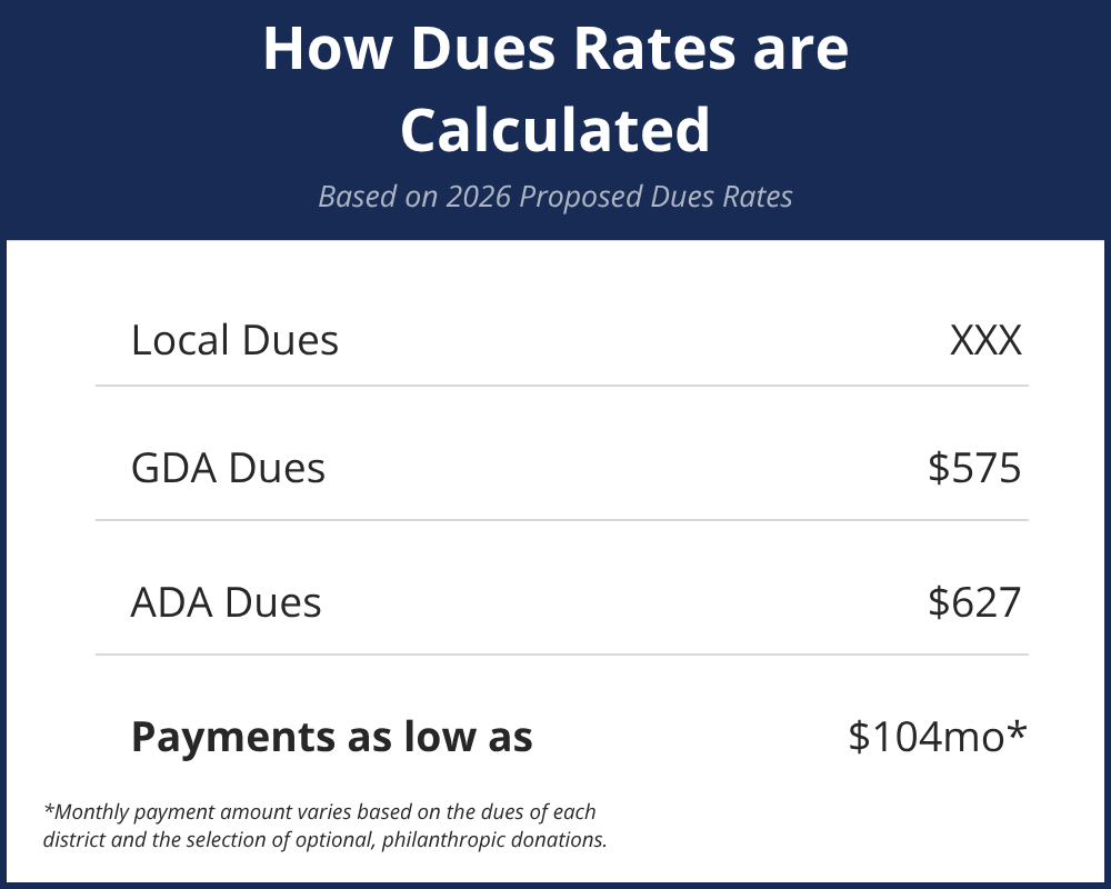 Dues 2026 Dues rates for 2026